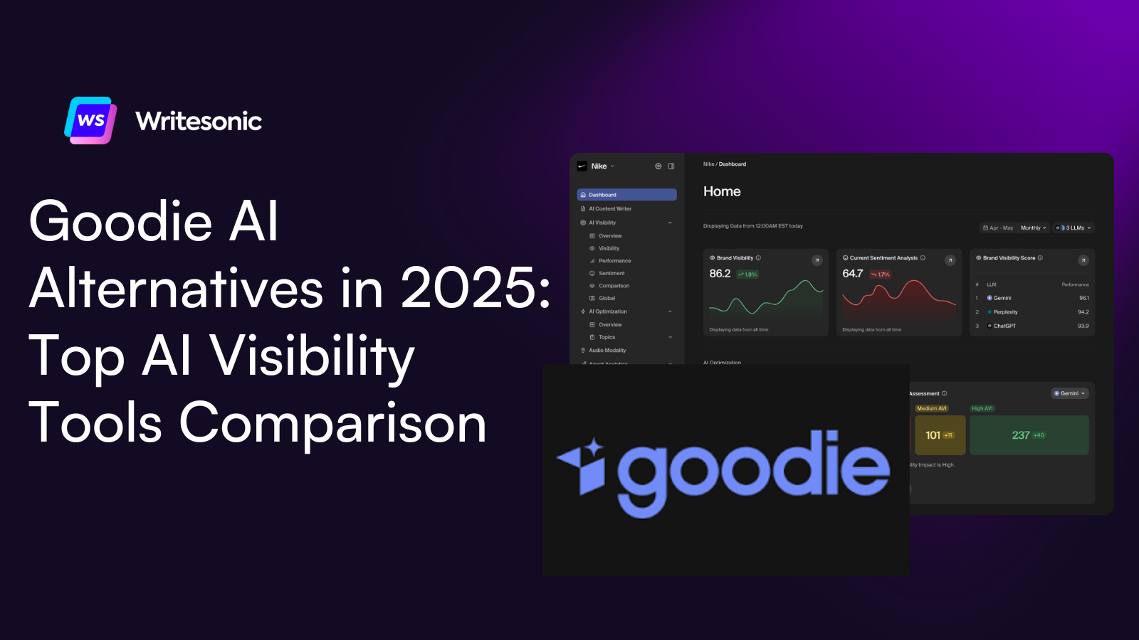 Goodie AI Alternatives in 2025: Top AI Visibility Tools Comparison