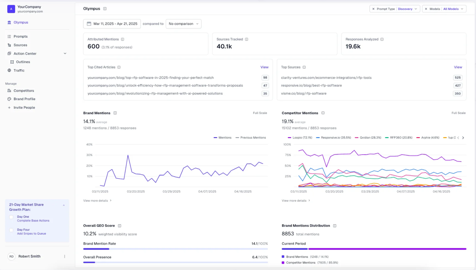 AthenaHQ Dashboard