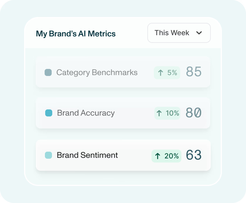 Bluefish AI Review