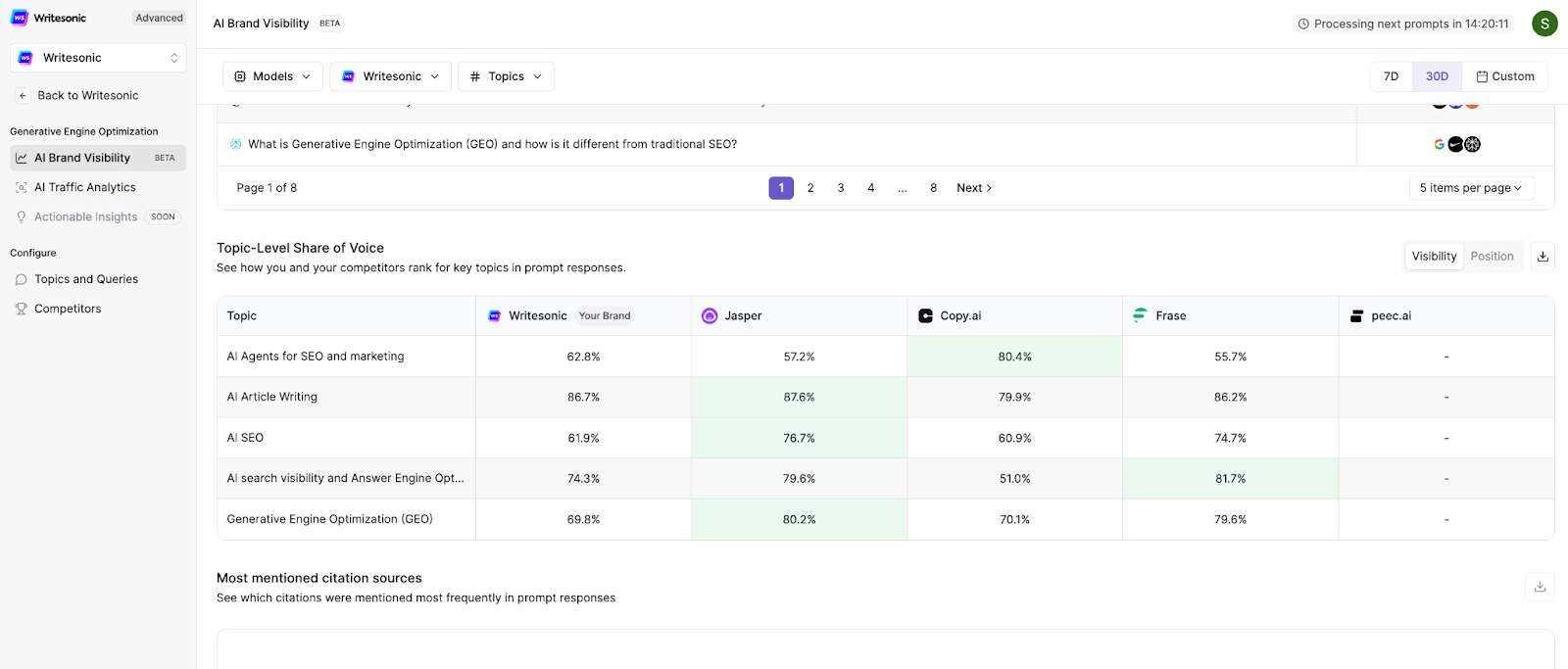 How to measure SEO success in times of AI search