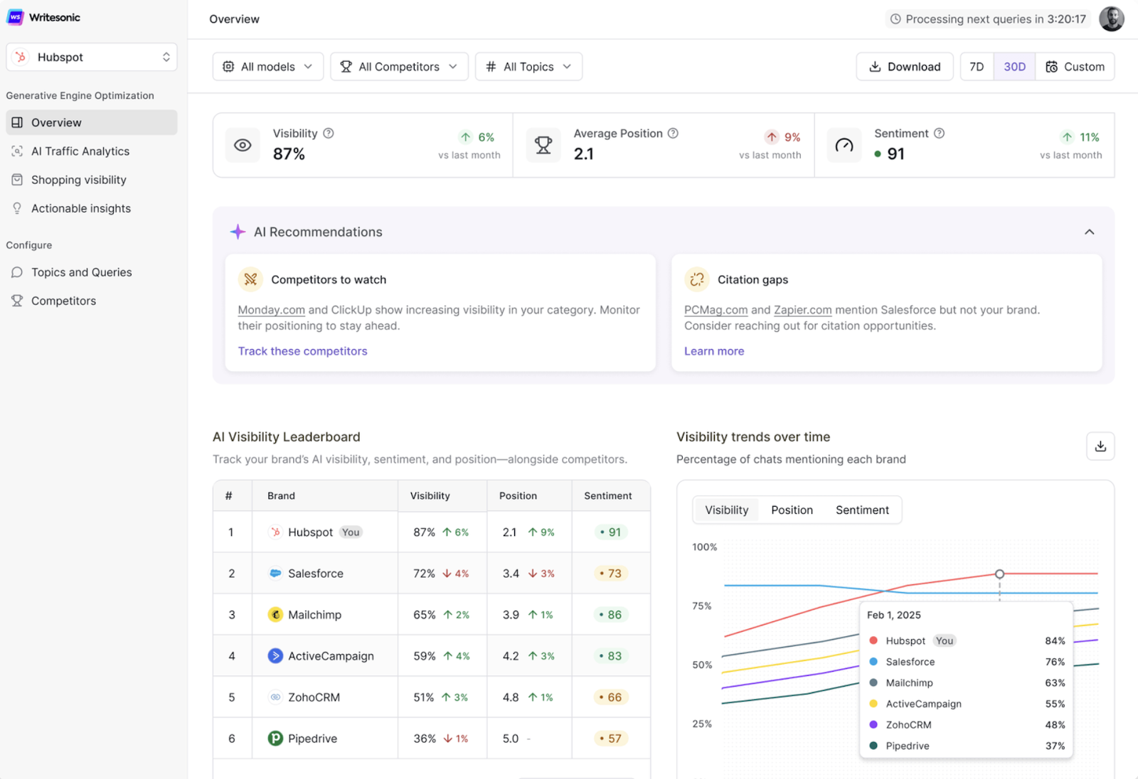 Writesonic GEO Dashboard
