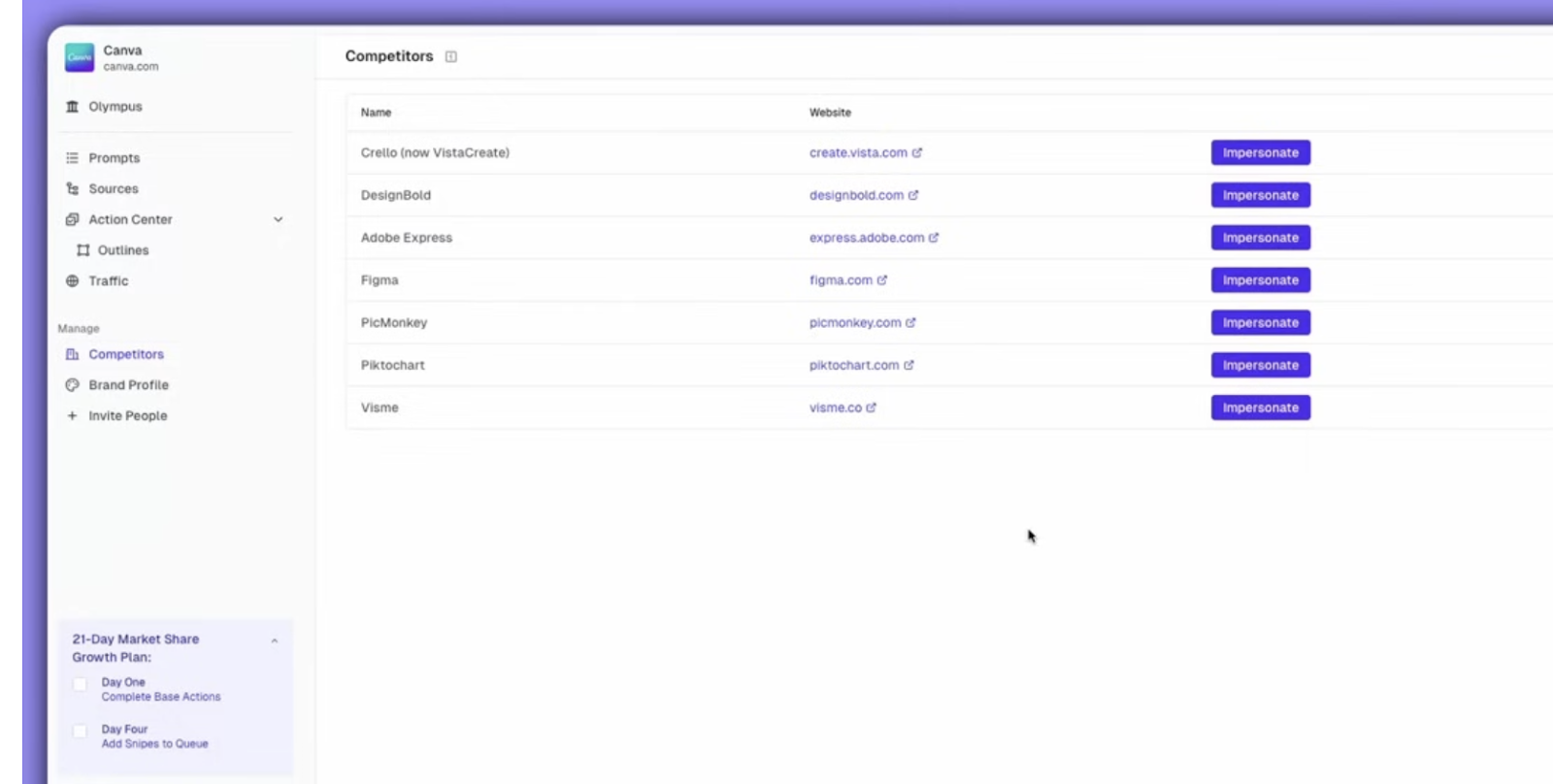 AthenaHQ competitors dashboard