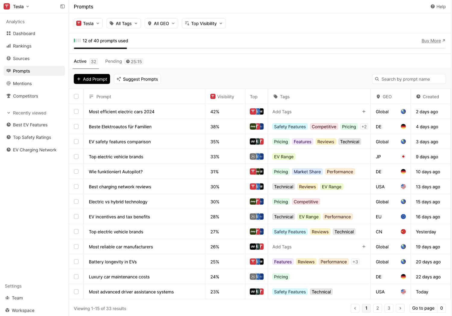 PEEC Ai prompts dashboard