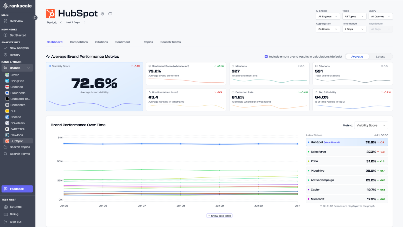 Rankscale AI tool