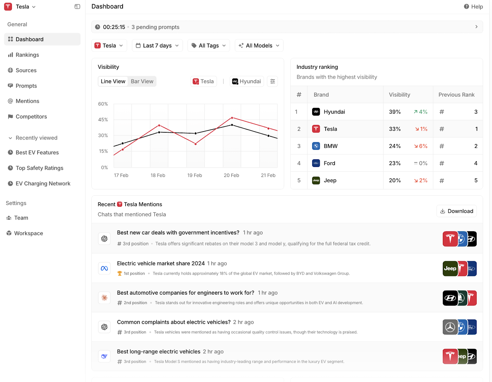 PEEC AI Dashboard