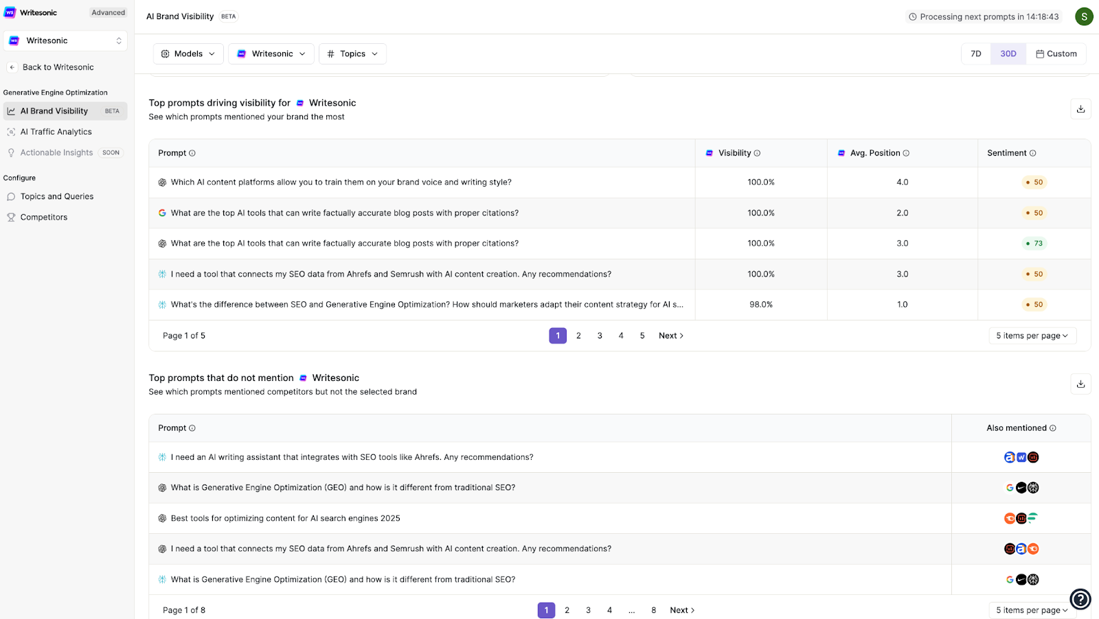 How to measure SEO success in times of AI search
