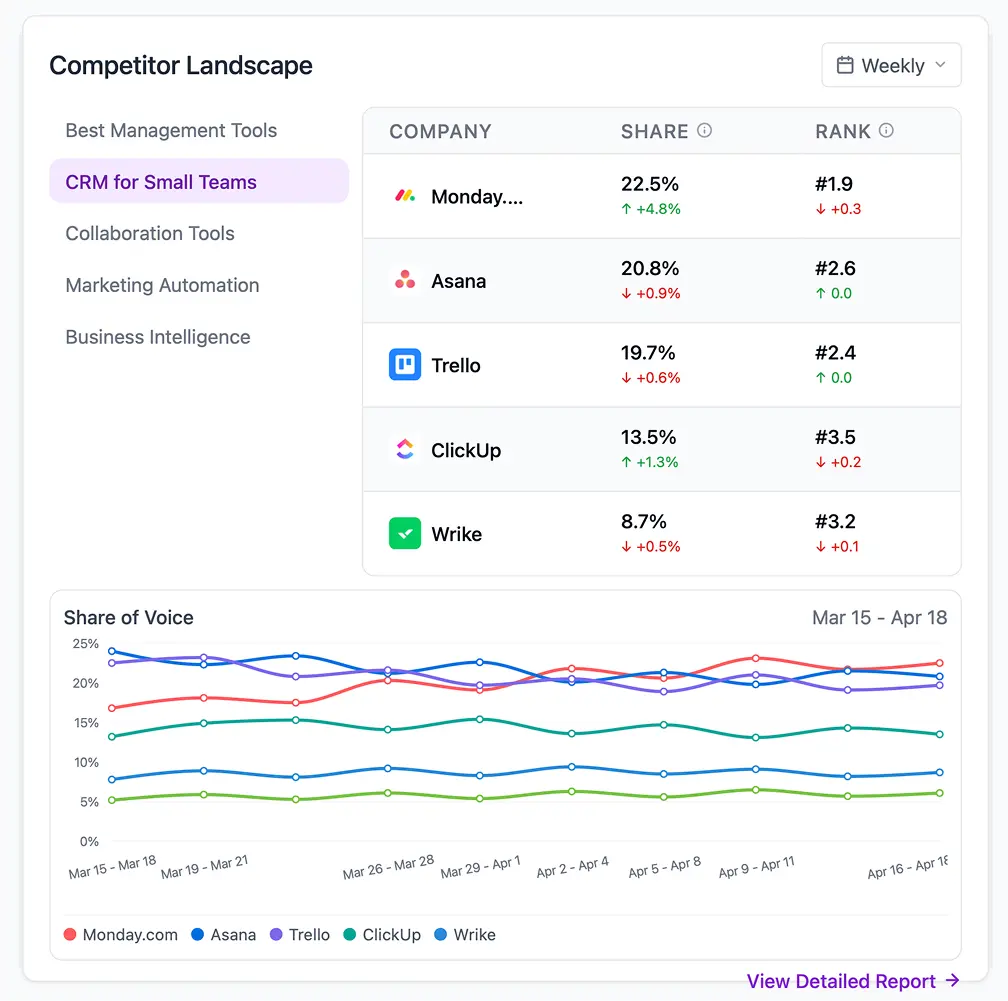 Xfunnel AI competitor analysis