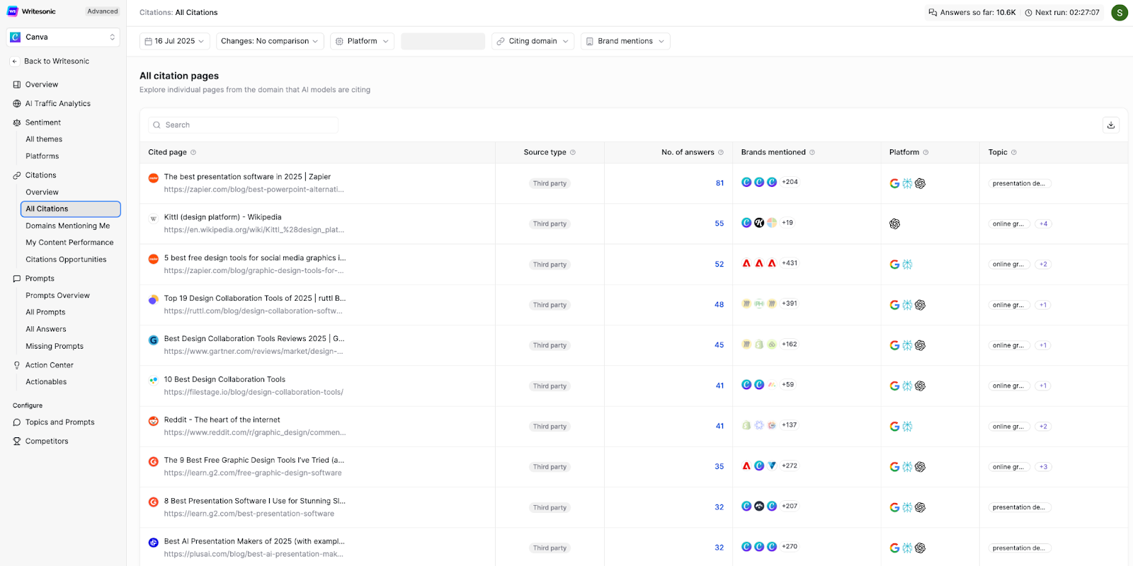 Writesonic Citations Overview