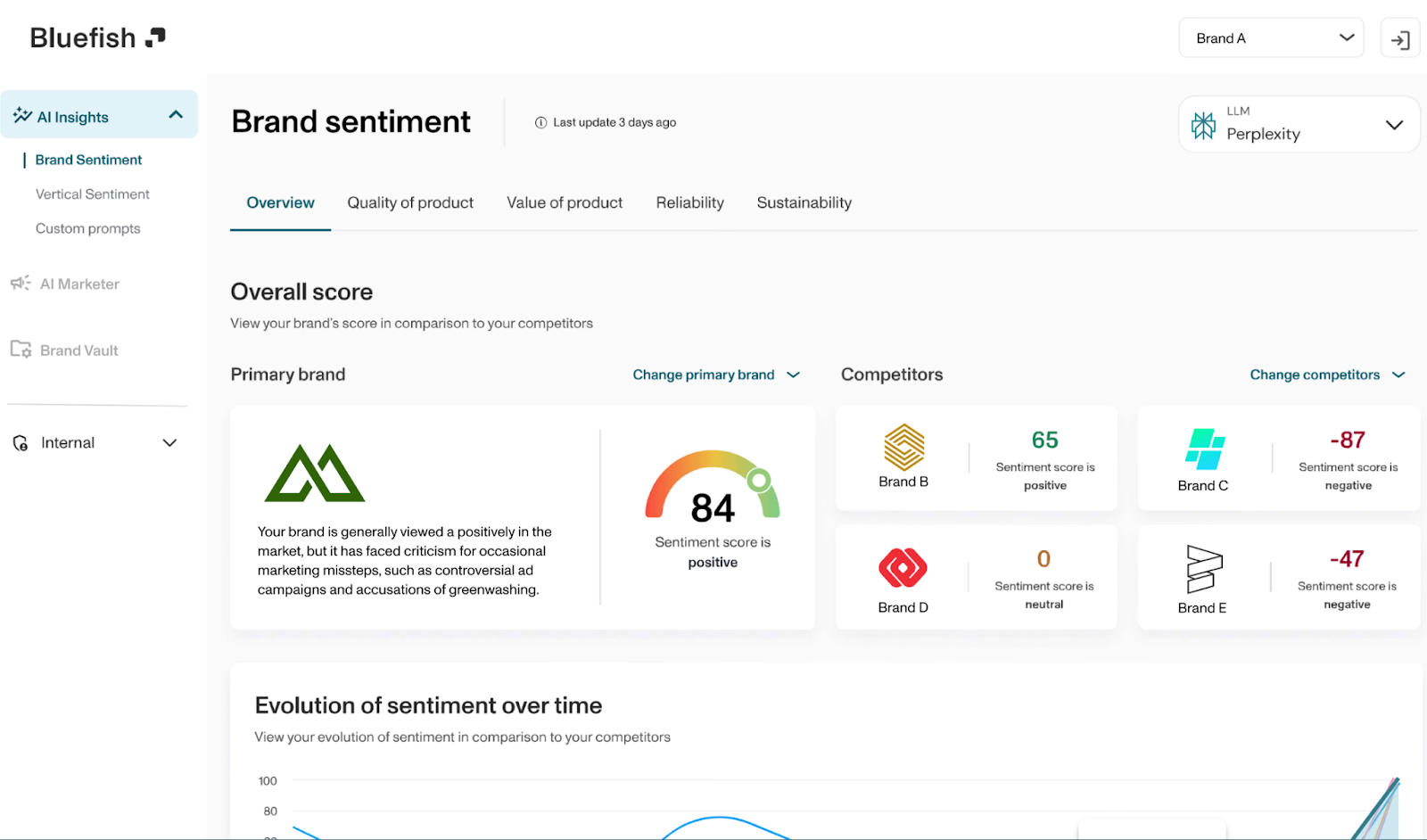 Bluefish AI Review