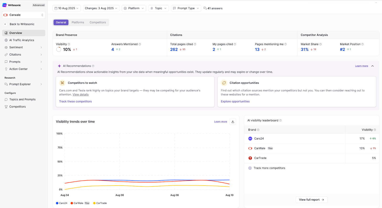 Writesonic GEO Feature dashboard