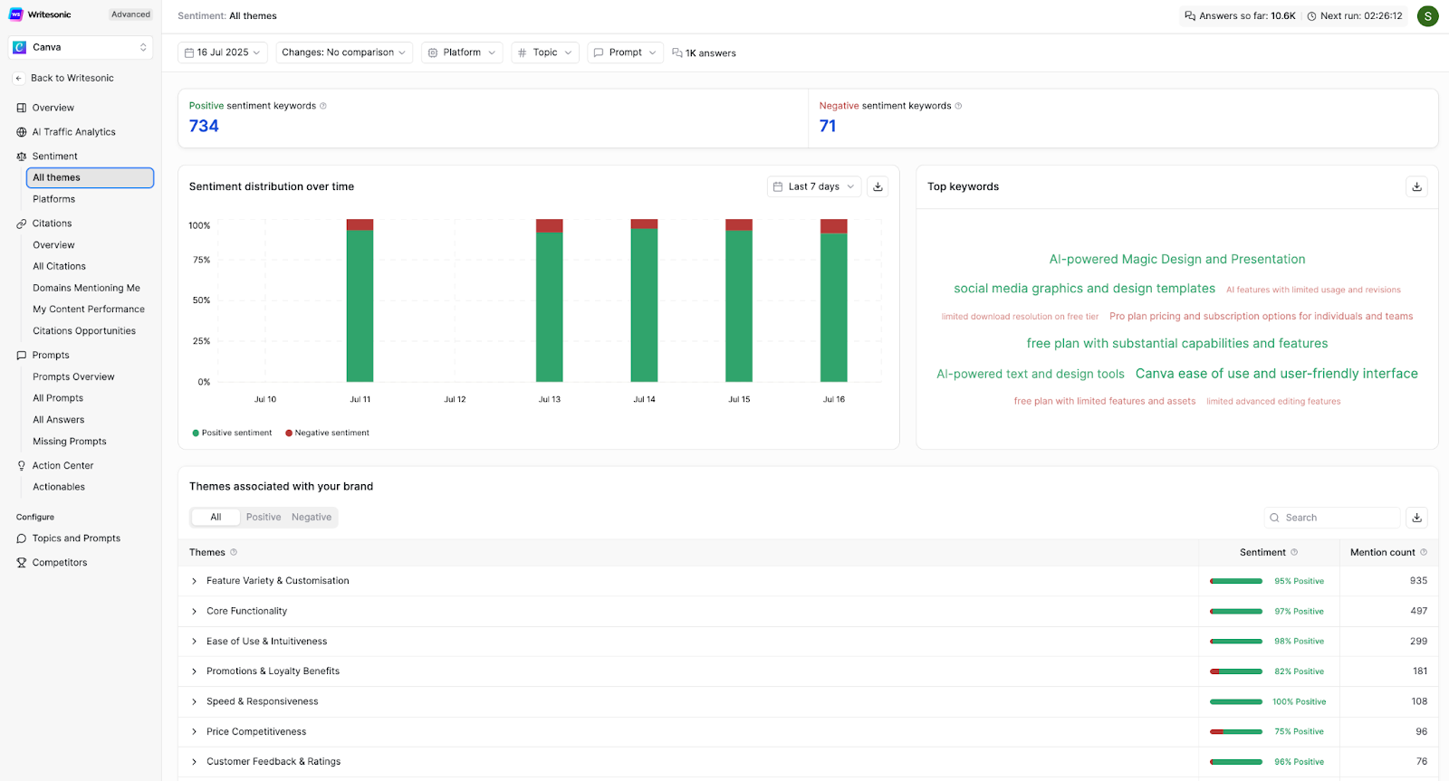 Sentiment Analysis Writesonic