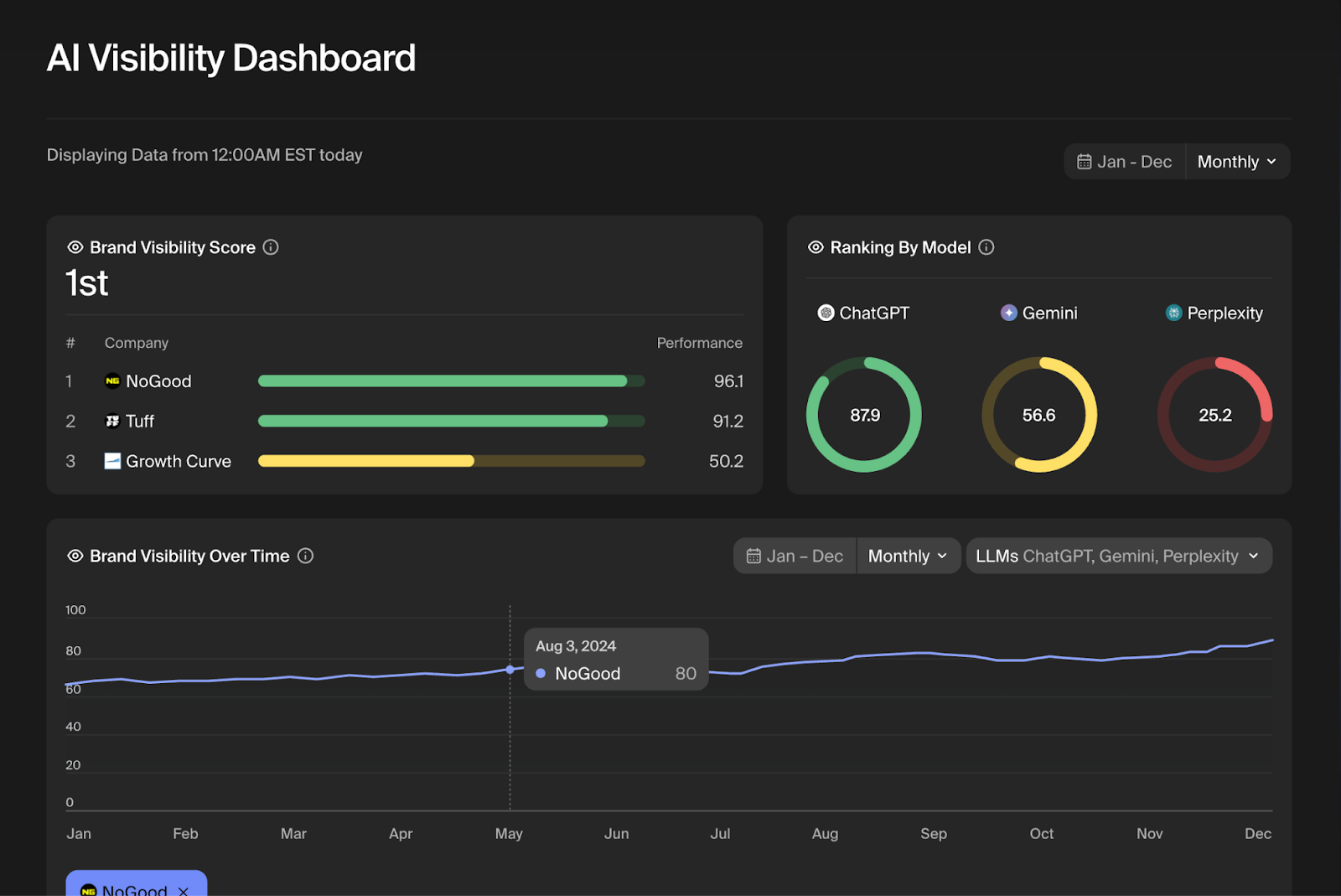 Goodie Dashboard