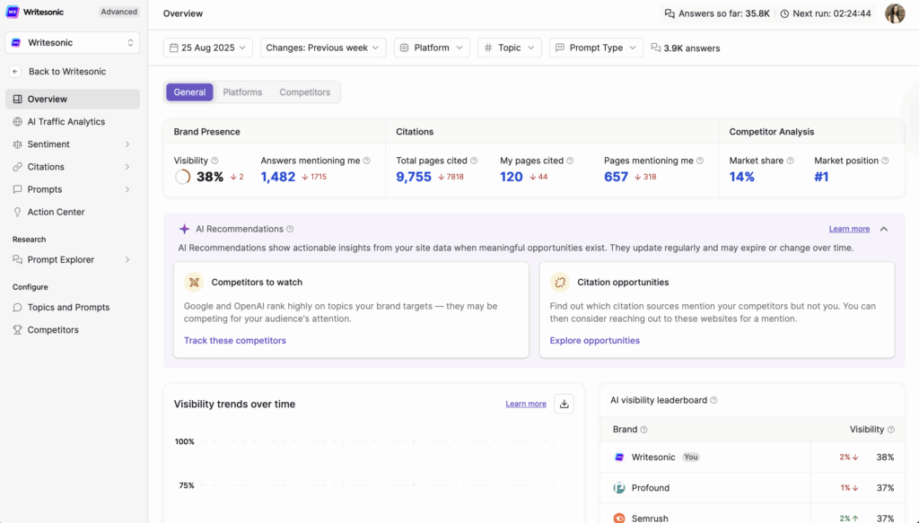 AI Brand Visibility Tool - Google Gemini SEO
