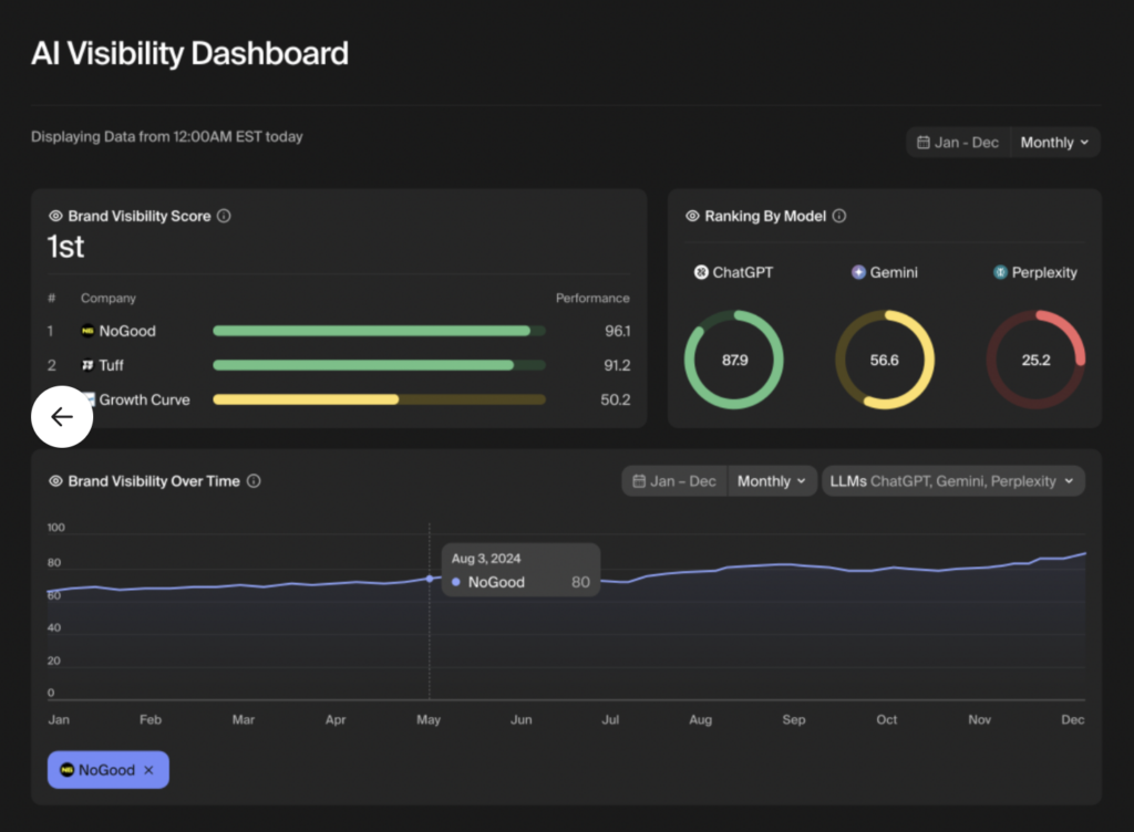 Goodie AI - Answer Engine Optimization Tools