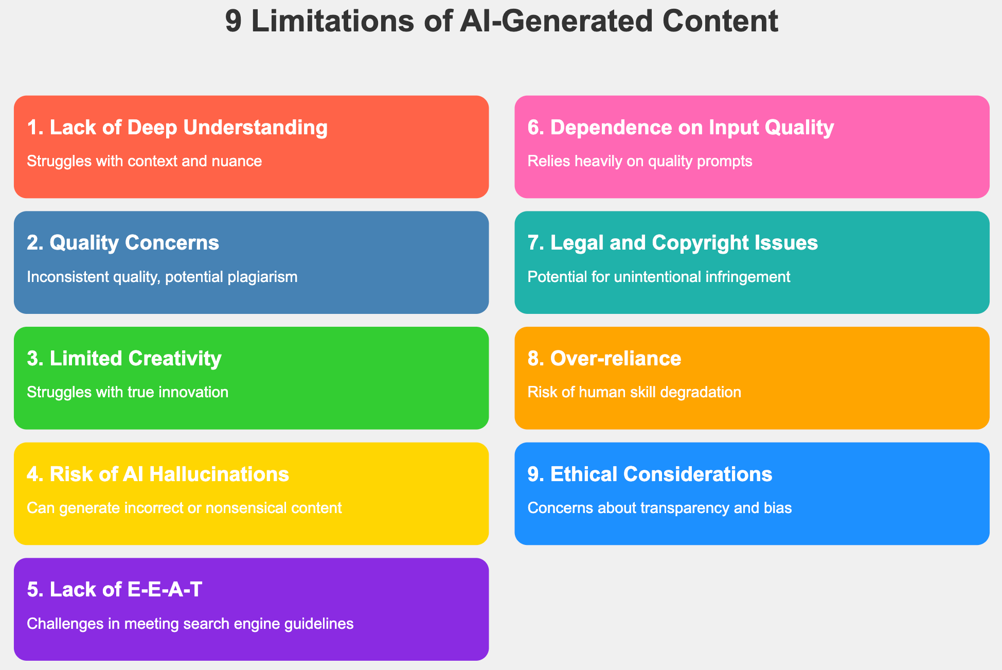 Infographic highlighting the limitations of AI-generated content.