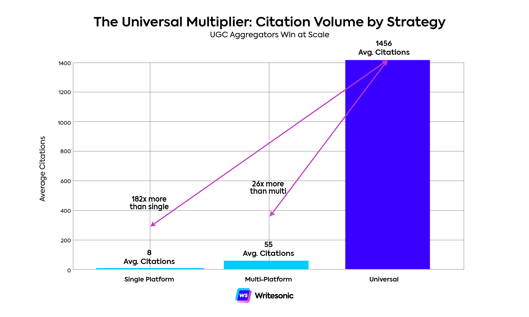 Citation Volume by Domain Strategy