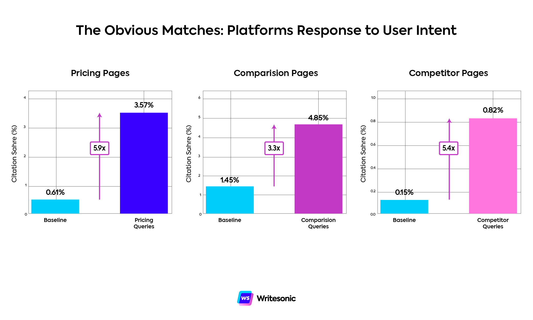 Reviews Surge 8.9x in Troubleshooting Queries: The LLM Citation x Frame Study