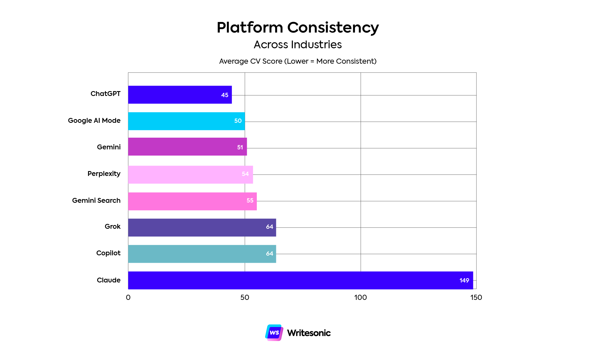 The LLM Citation Study: Does Your Industry Need a Special Content Strategy for AI?