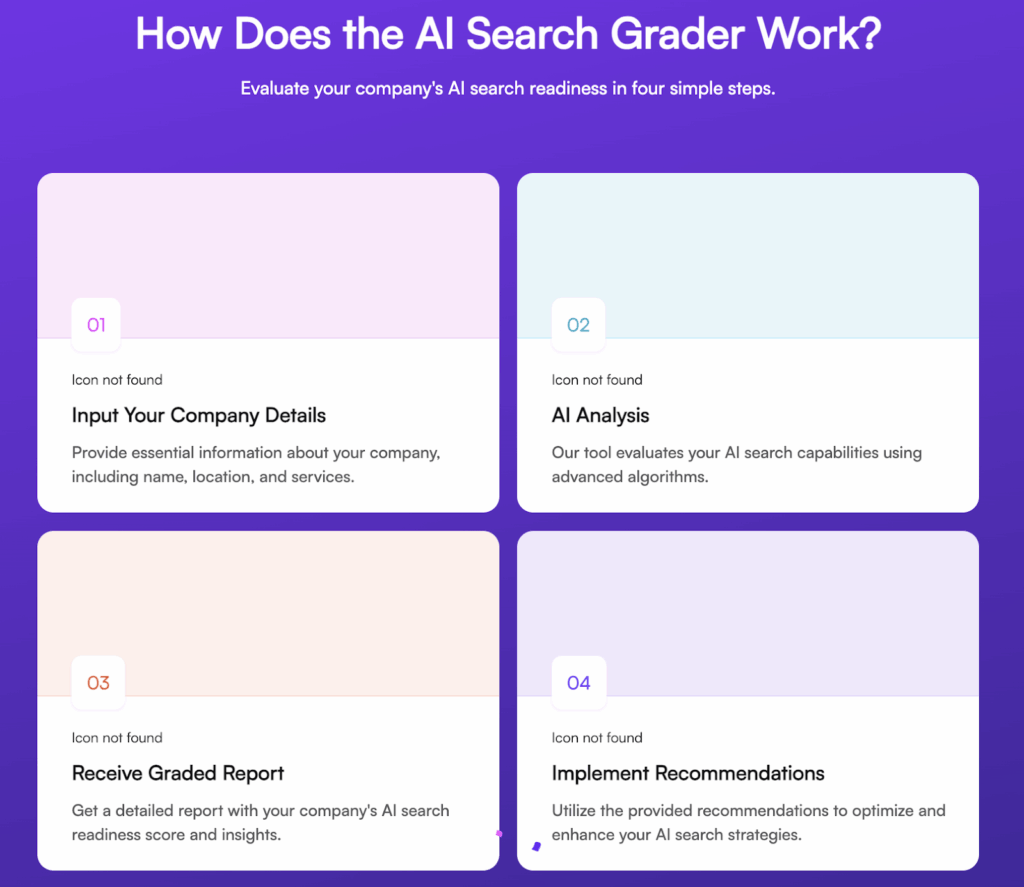 AI Search Grader by Writesonic