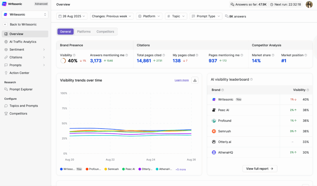 Writesonic - xFunnel AI Alternatives