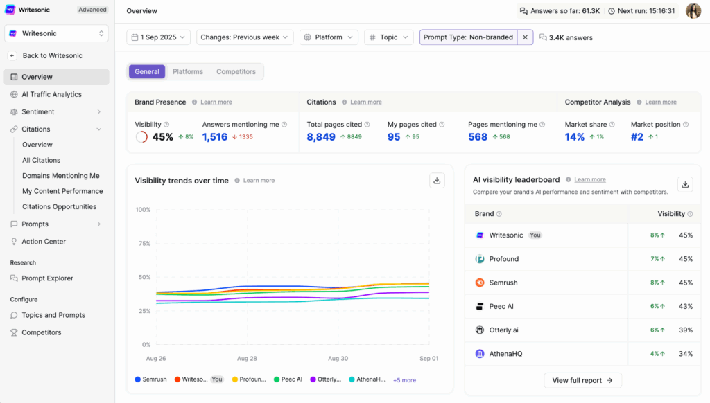 Writesonic to track your brand's AI visibility - How to rank on ChatGPT