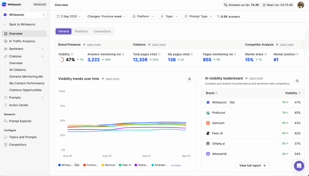 Writesonic - What is Search Everywhere Optimization
