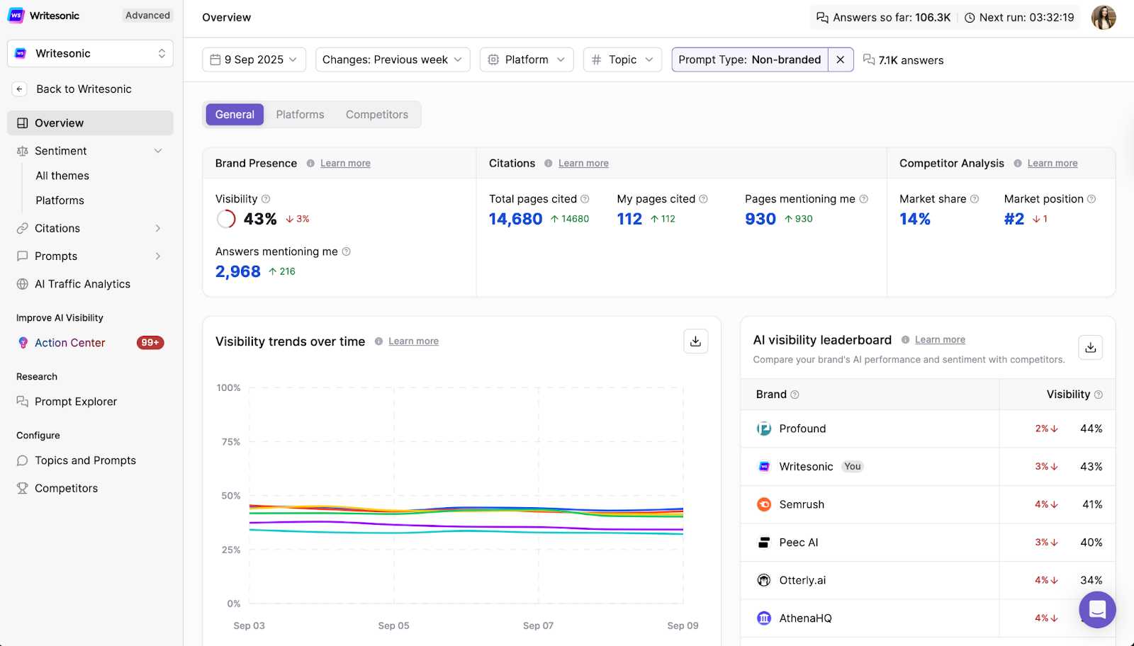 What Is AI Visibility and How to Improve It?
