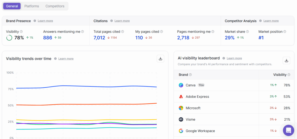 Writesonic Dashboard