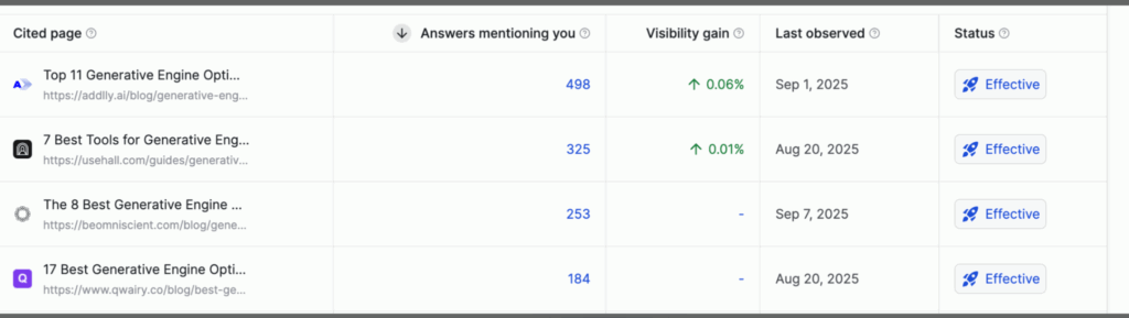 Writesonic Action Center - Winning AI Mentions