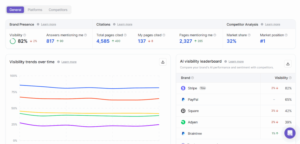 Writesonic Dashboard