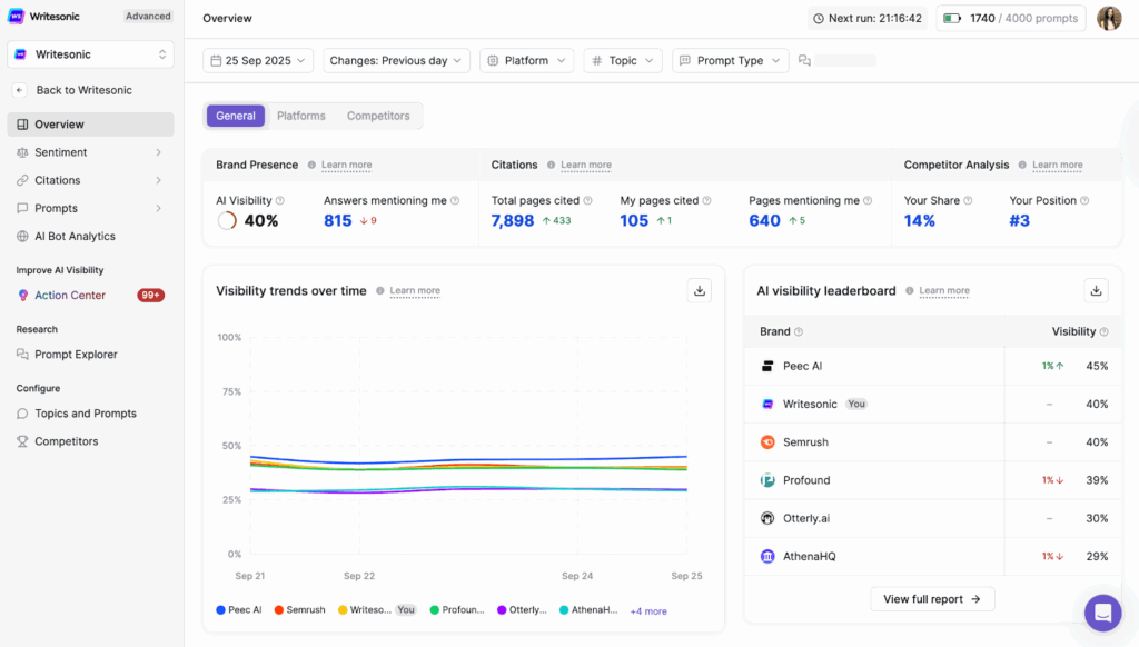 Writesonic dashboard - Why the Traditional Marketing Funnel Doesn’t Work in the AI-Search Era