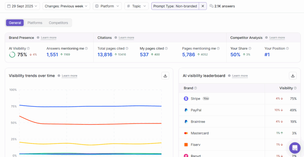 Writesonic Dashboard