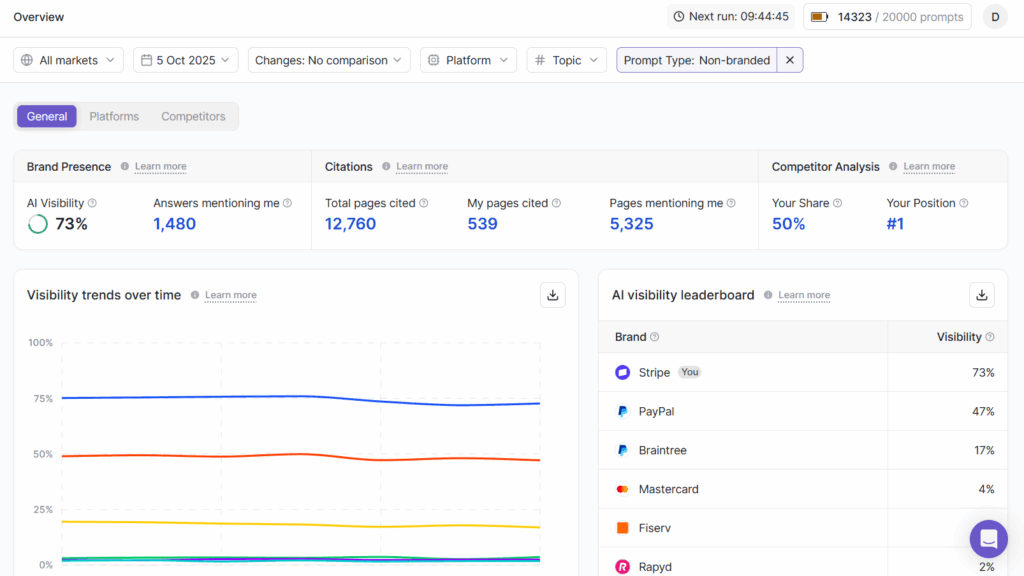 Writesonic Dashboard