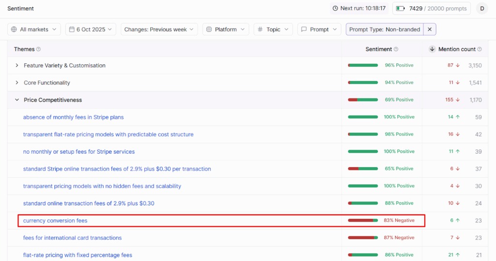 Writesonic Sentiment Themes