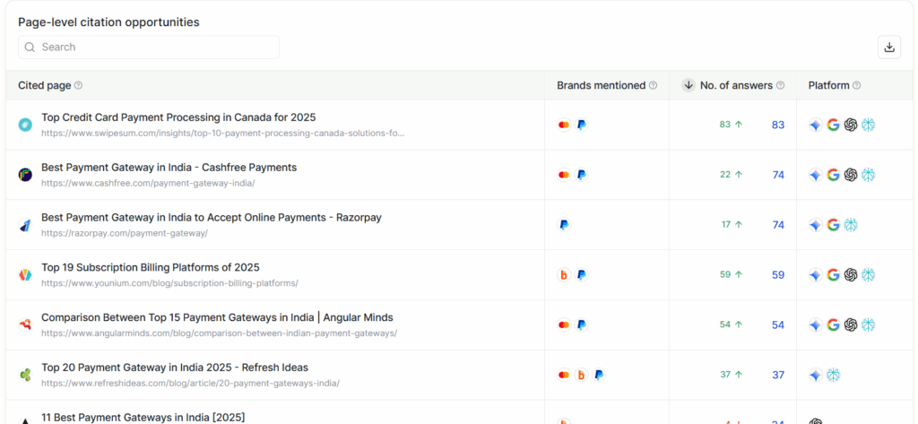 Writesonic Citation Opportunities