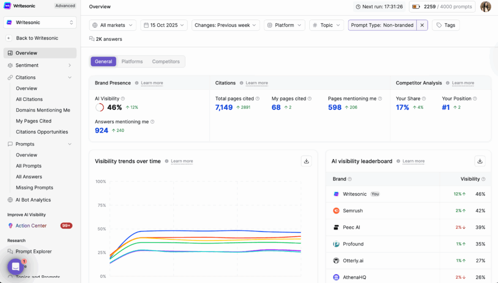 Writesonic dashboard - How to get cited by AI