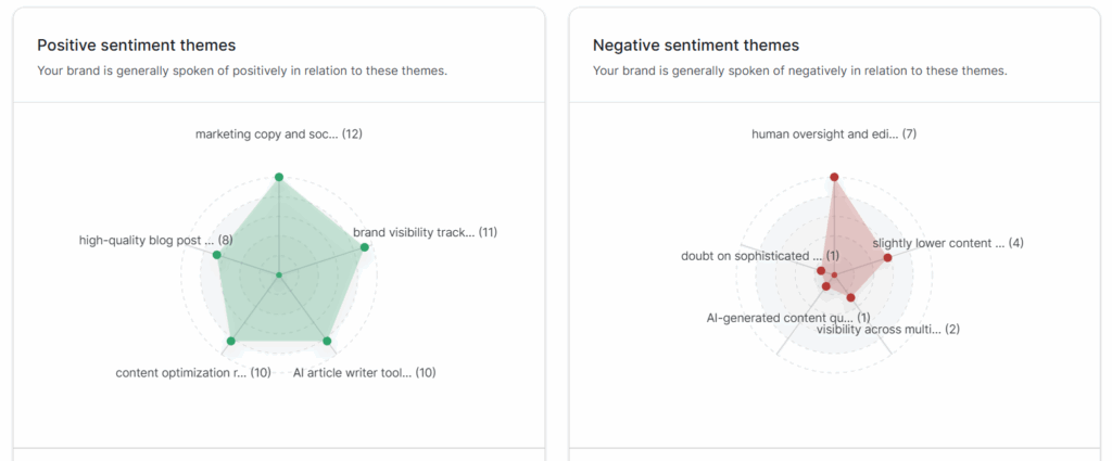 Sentiment Tracking
