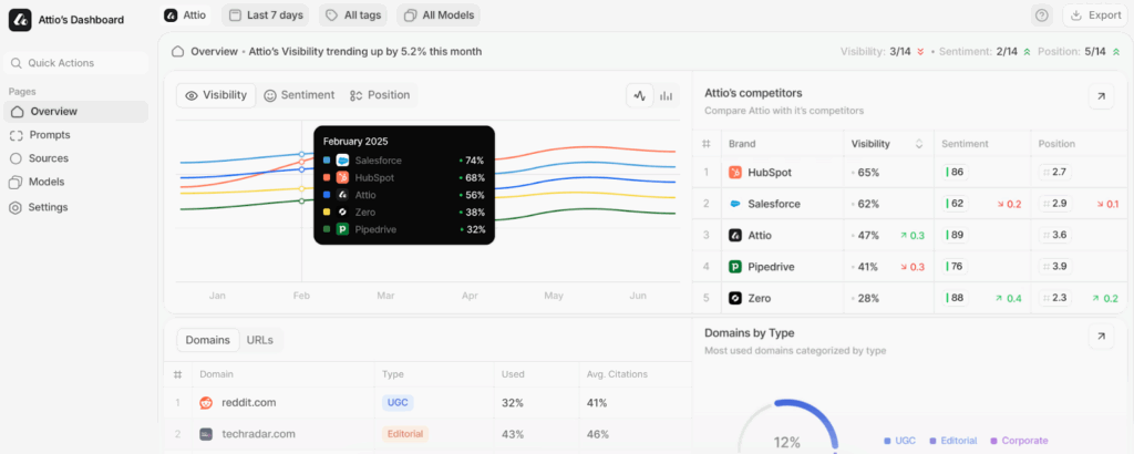 Peec AI - Answer Engine Optimization Tools