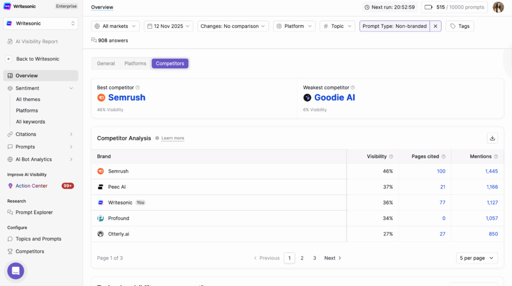 Competitor Benchmarking - Answer Engine Optimization Tools