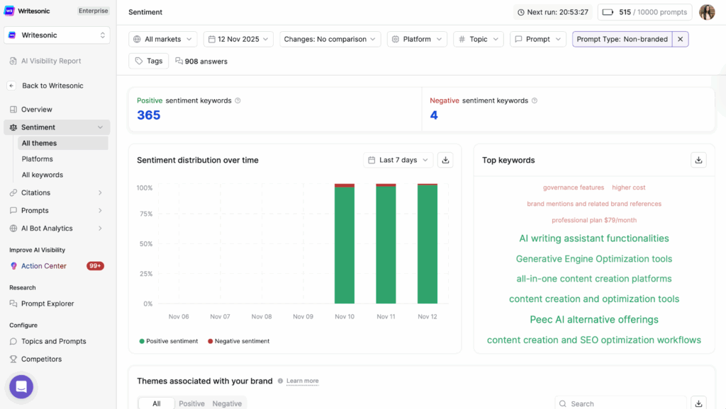 Writesonic Sentiment Analysis - Answer Engine Optimization Tools