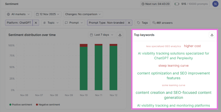 Writesonic's Sentiment Analysis 