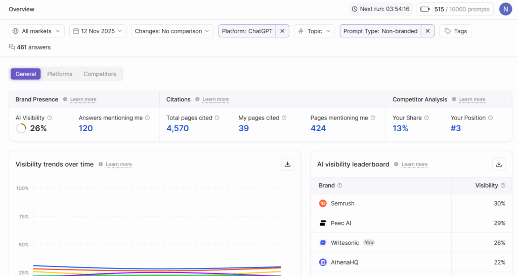 Writesonic Dashboard