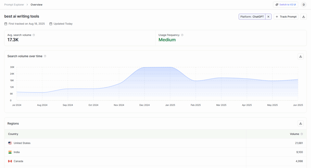 Writesonic Prompt Explorer - AI Visibility Tools