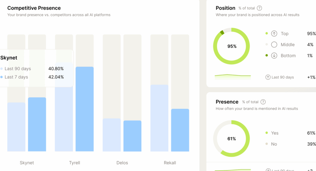 Scrunch AI - AI Visibility Tools