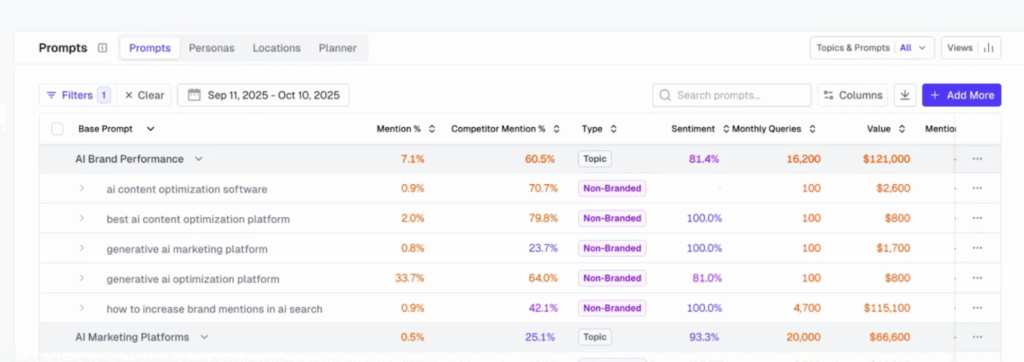 AthenaHQ - AI Visibility Tools