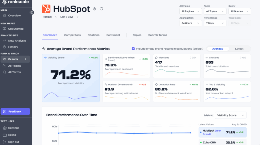 Rankscale - AI Visibility Tools
