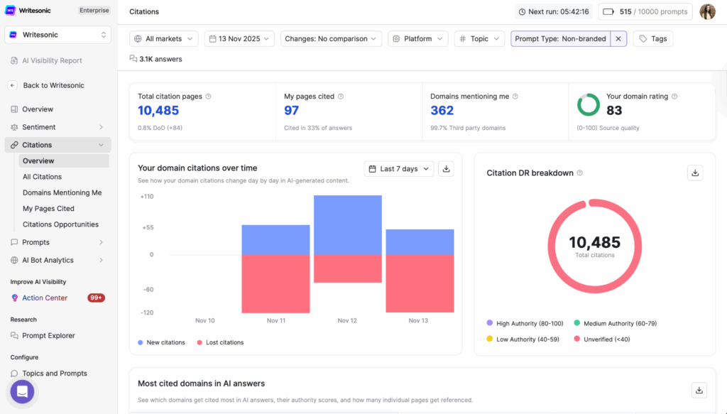 Writesonic Citation Analysis - AI Visibility Tools