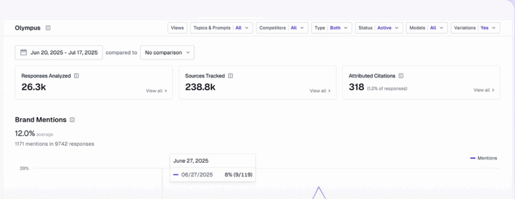 AthenaHQ - AI Visibility Tools