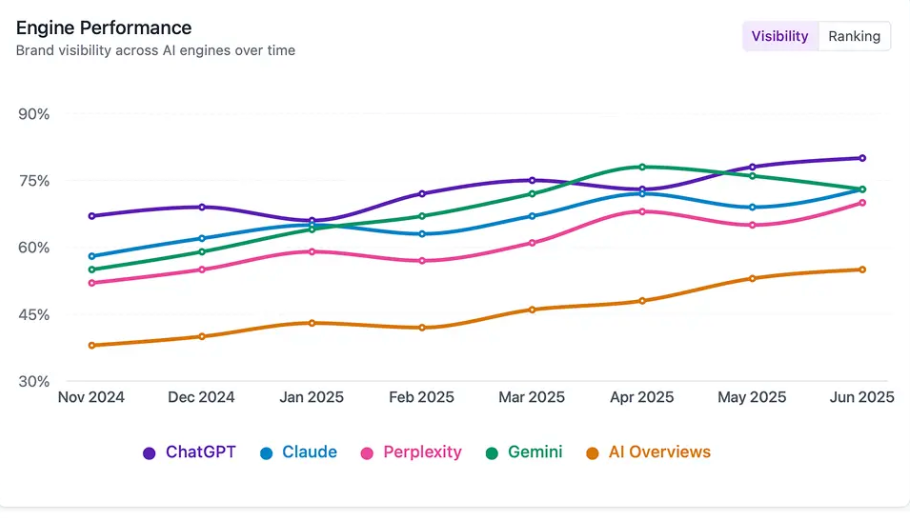 XFunnel - AI Visibility Tools