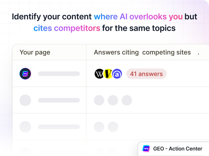 Content Optimization